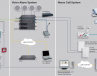 &amp;quot;VARIODYN D1&amp;quot; VOICE ALARM SYSTEM - INTEGRATION EXAMPLE